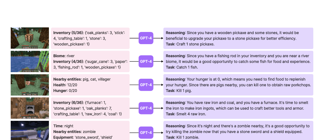 Tasks proposed from live state, reproduced from paper figure 3