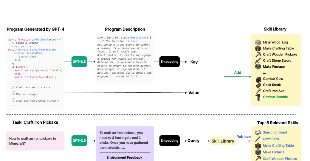 The write path and the read path, reproduced from paper figure 4