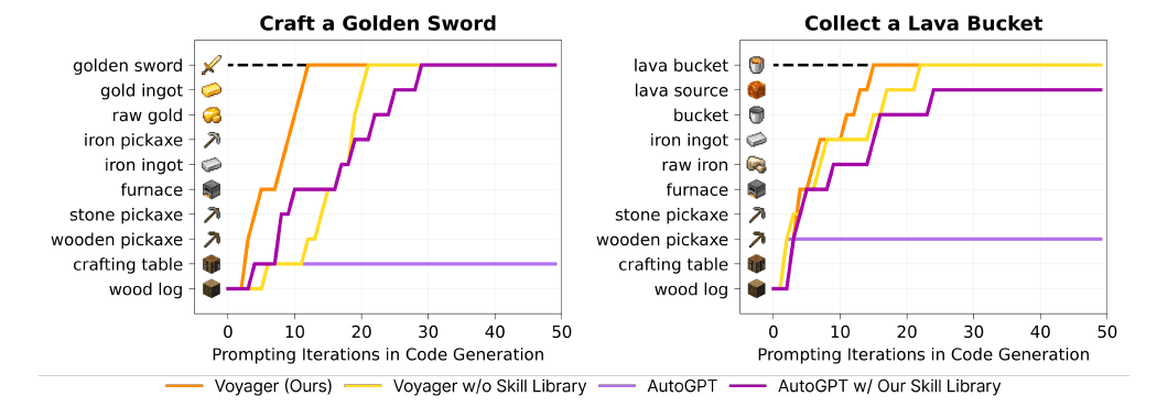 Unseen-task progress in a reset world, reproduced from paper figure 8